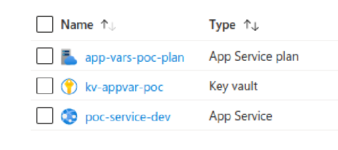 Resource group resources